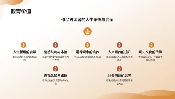 橙色渐变读书汇报PPT模板