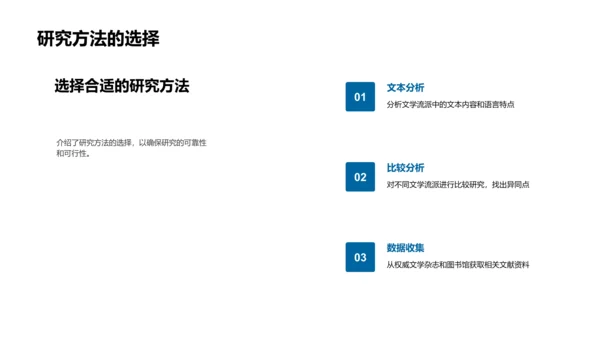 文学研究答辩报告PPT模板