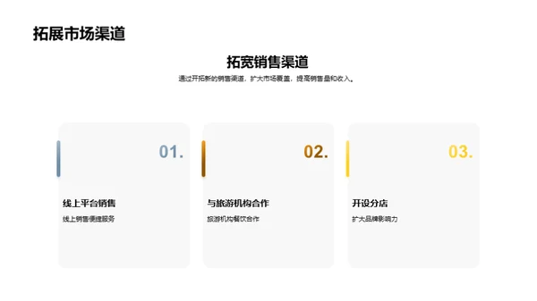 餐饮行业新趋势与机遇