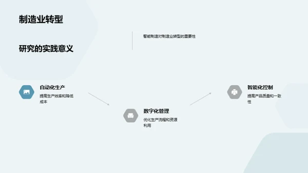 探索智能制造