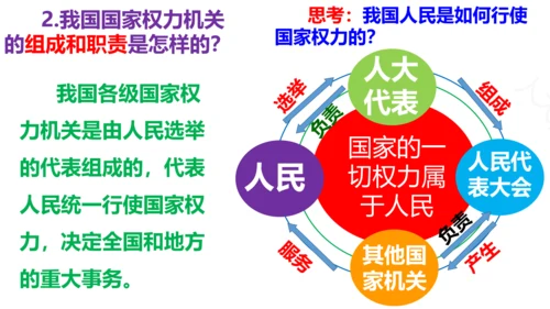 八下道德与法治第六课 国家机构复习课课件（52张ppt)
