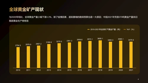 2022年中国黄金首饰行业洞察报告