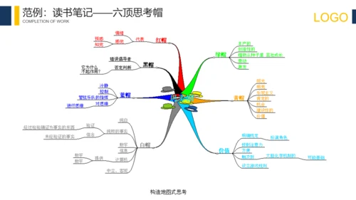 科技互联网思维导图培训PPT模板