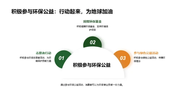 绿色双十一，环保消费新潮流