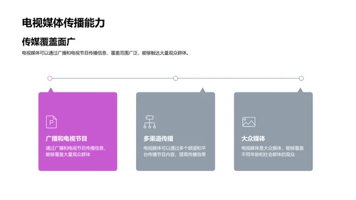 大暑节目制作策略PPT模板