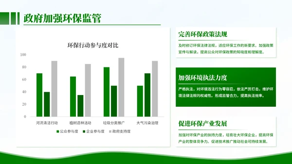 清新风环保工作者的行动与使命PPT模板
