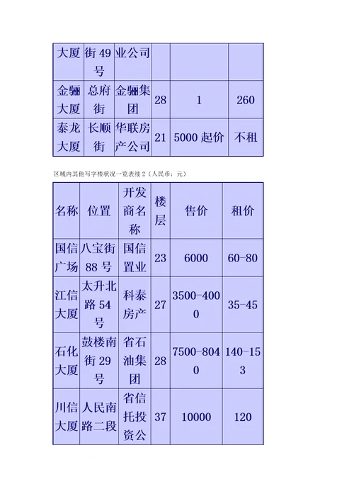 富乐城市花园整合营销传播策划案