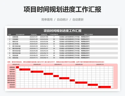 项目时间规划进度工作汇报