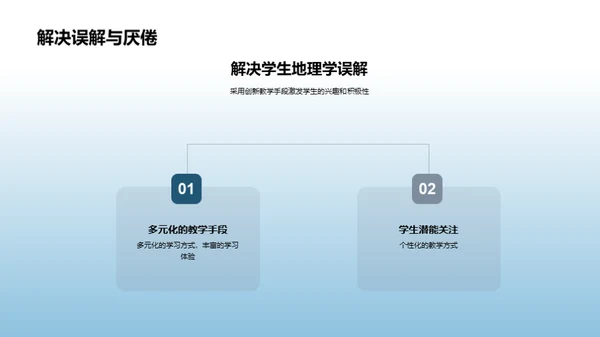 地理教学新策略