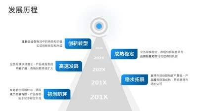 项目进展-蓝色简约风5项时间轴