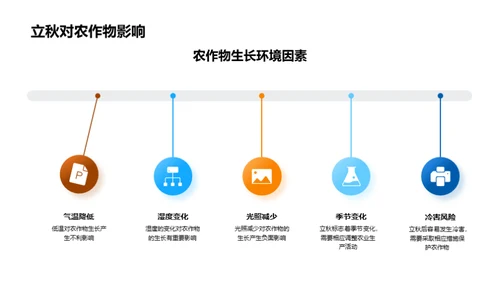 立秋季节农作物调整策略