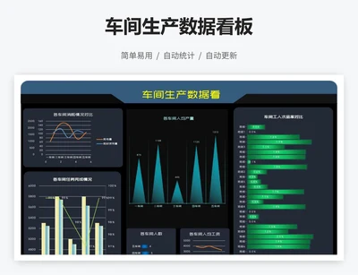 车间生产数据看板