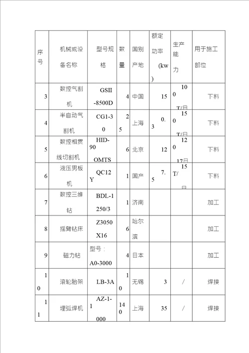 体育看台金属屋面钢桁架吊装工程施工准备及资源配置计划