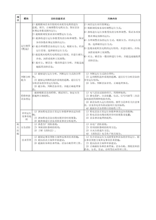 水电厂培训标准