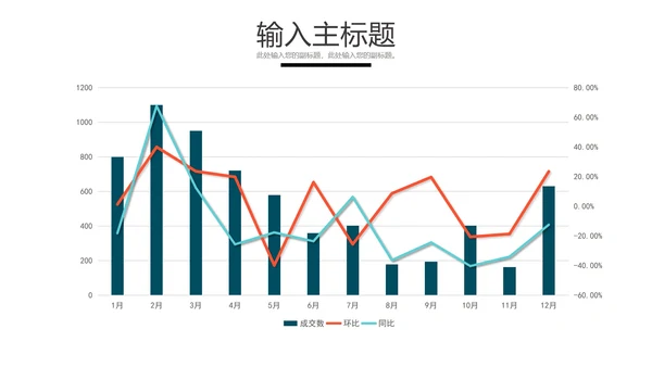 环比同比对比图表样式合集PPT模板