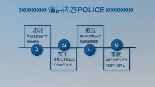 公安对党忠诚职务工作总结计划PPT