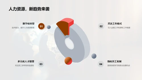 人力资源驱动竞争力