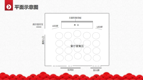 寿宴仪式生日宴策划方案通用PPT模板