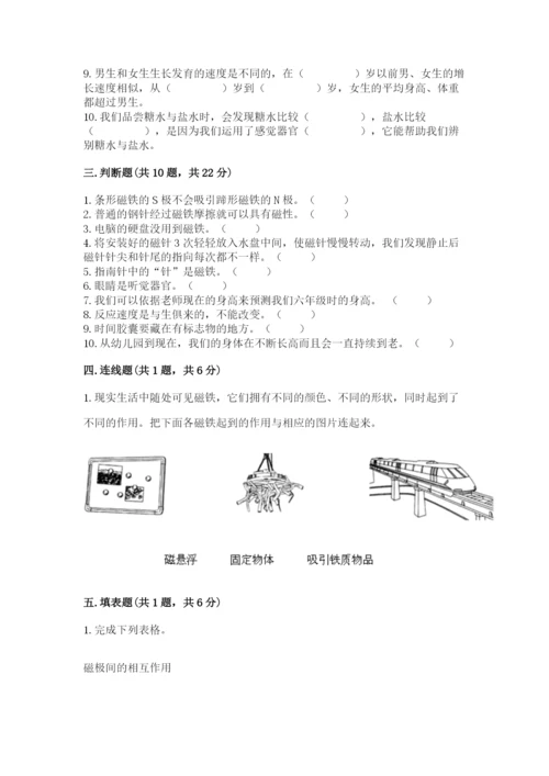 教科版二年级下册科学知识点期末测试卷往年题考.docx