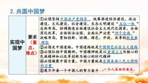 第四单元《和谐与梦想》复习课件(共50张PPT)