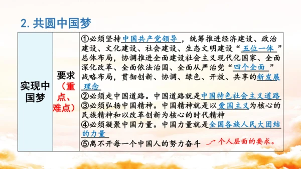 第四单元《和谐与梦想》复习课件(共50张PPT)