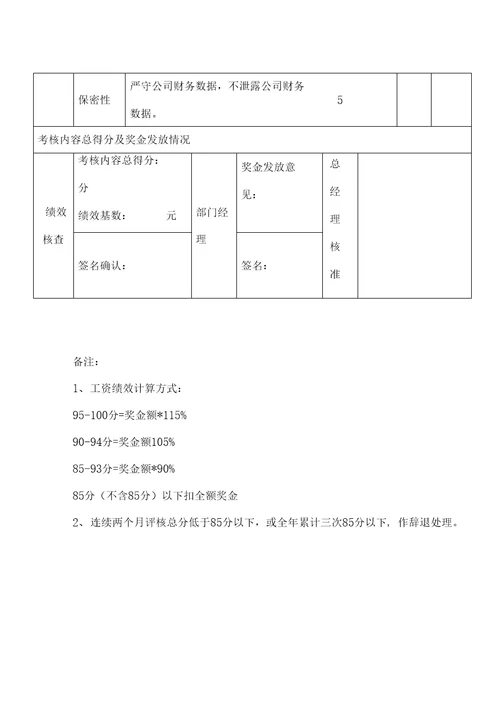 财务部绩效考核评分规则及绩效考核评分表