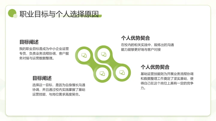 绿色小清新通用版大学生职业生涯发展展示职业生涯规划(运营方向)PPT