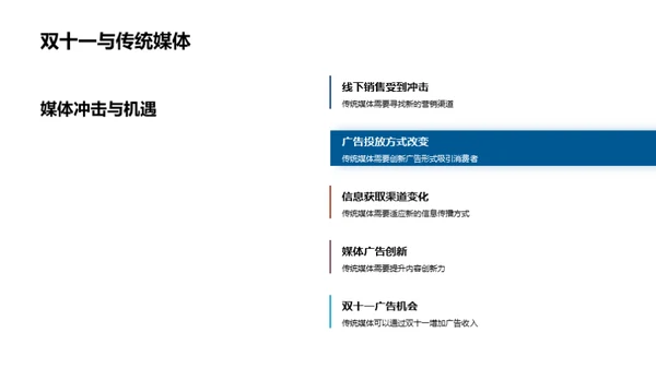 双十一：媒体变革之路