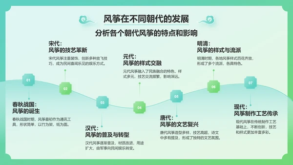 绿色国潮风中国非物质文化遗产——风筝制作工艺PPT模板