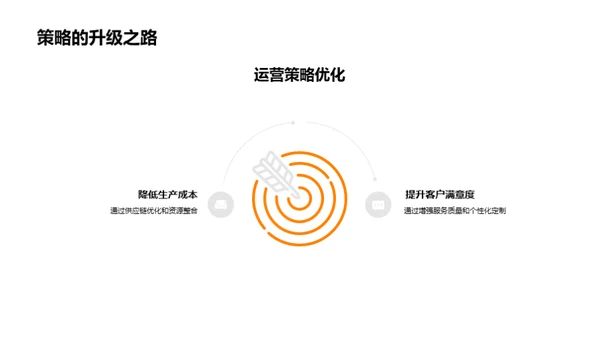 汽车行业半年盘点