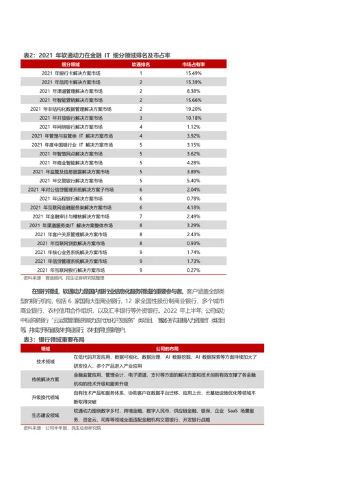 国产操作系统深度研究报告-软通动力.docx