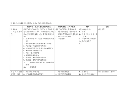 系统集成项目管理工程师教程学习笔记.docx