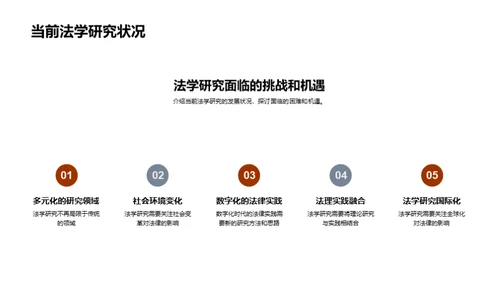 法学研究的探索之旅