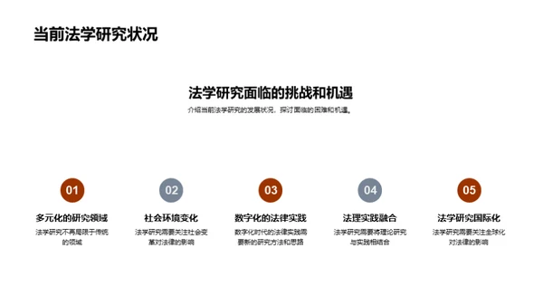 法学研究的探索之旅