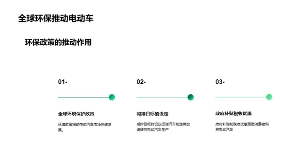 商务风交通汽车学术答辩PPT模板