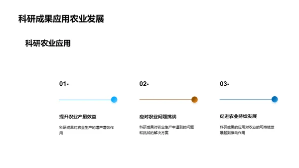 农业科研突破与展望