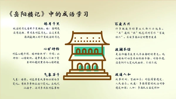 人教版语文《岳阳楼记》通用PPT教学课件