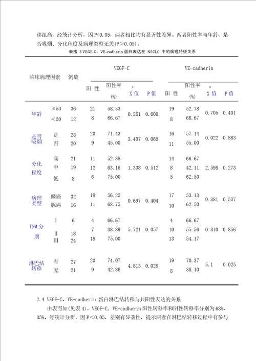 VEGFC和VEcadherin在非小细胞肺癌组织中的表达及临床意义内科学肿瘤病专业毕业论文