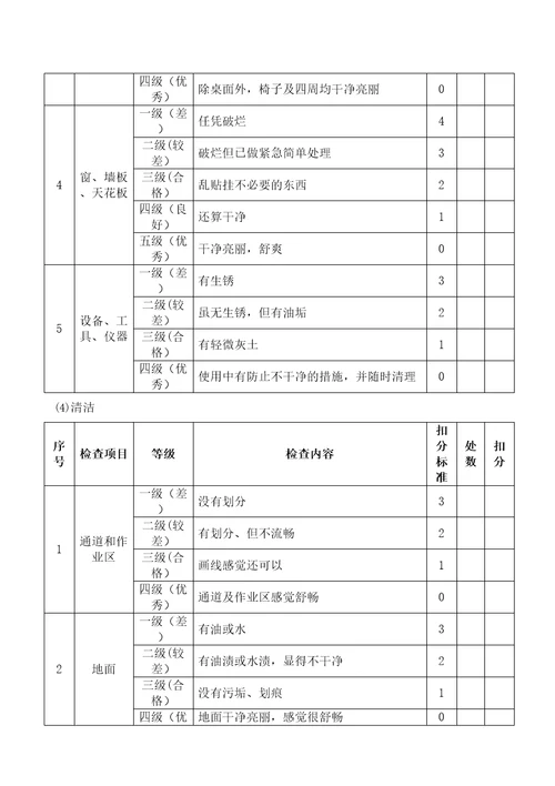 生产现场6S管理考核办法