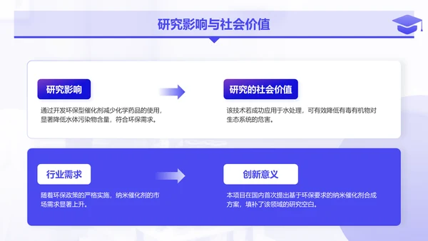 紫色简约风化学专业论文开题答辩报告PPT模板