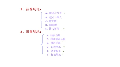 初中体育 田径竞赛规则 课件