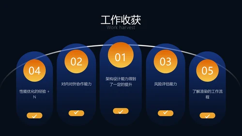 科技风年度工作总结PPT
