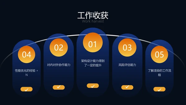科技风年度工作总结PPT