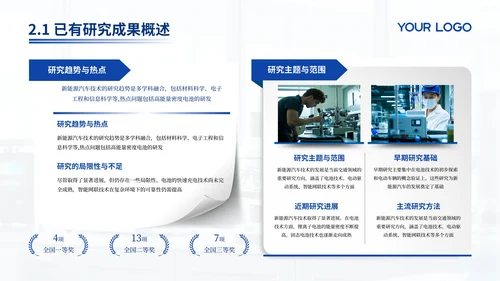 蓝色学术风医疗类毕业答辩PPT模板