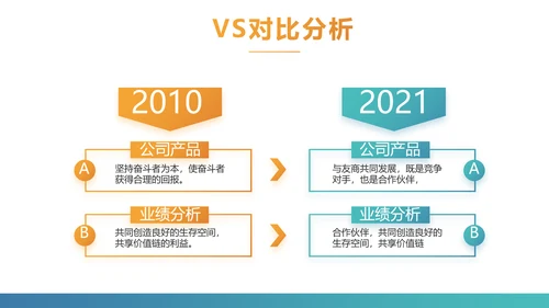 手机投资理财动态PPT模板