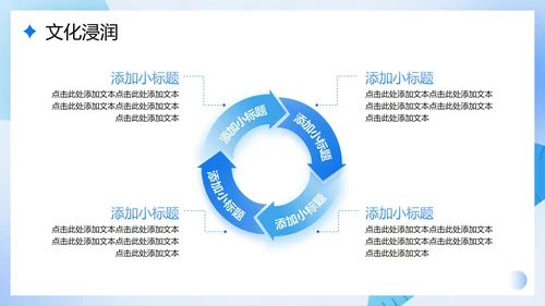 蓝色简约渐变风中学数学课件PPT模板