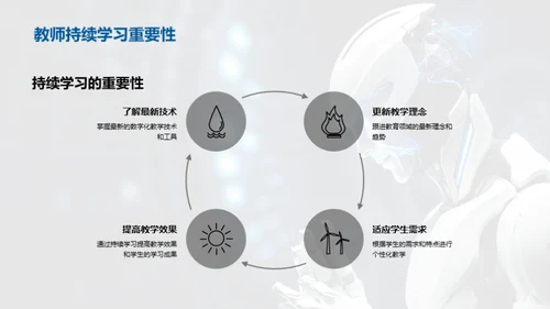 数字化教学的启示