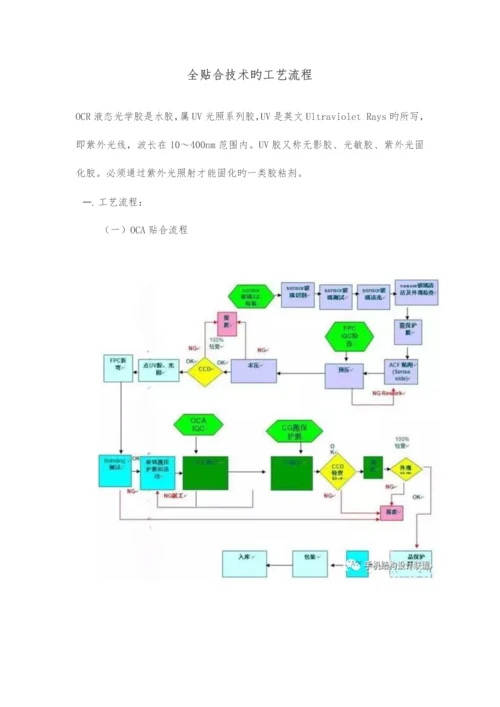 全贴合技术的工艺流程.docx