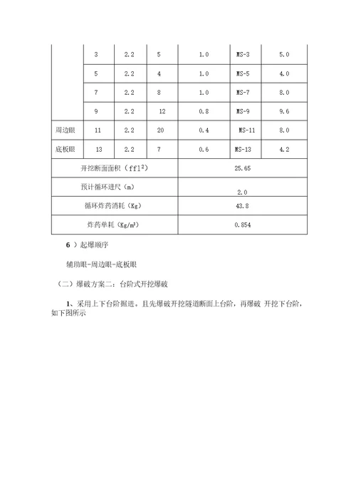 单线铁路线隧道爆破施工方案