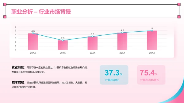 粉色扁平风就业能力展示PPT模板